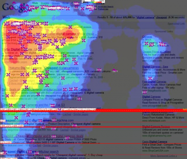 Google SERP – heat map