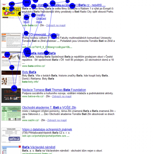Seznam.cz – gaze plot
