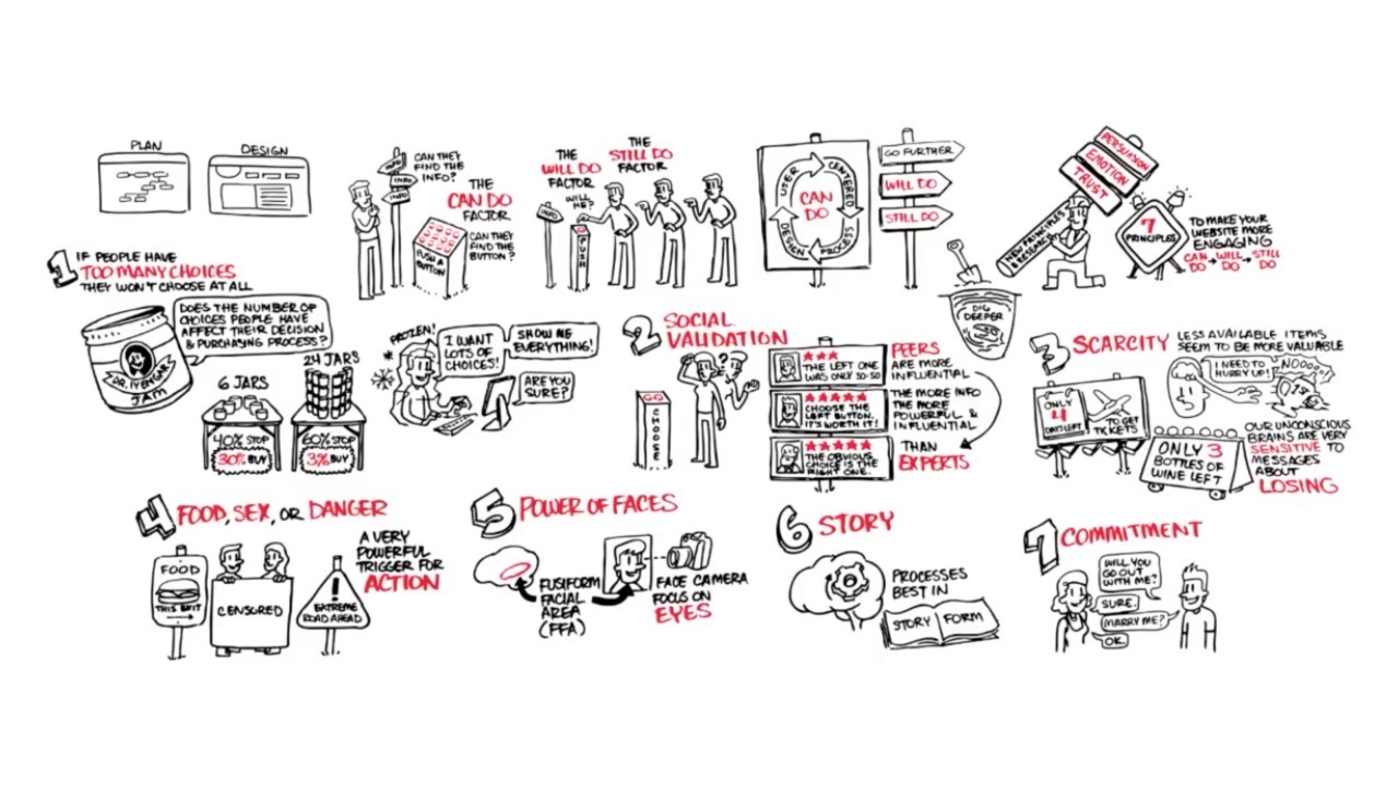 7 principů k přesvědčivějšímu webu